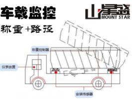 車(chē)載動(dòng)態(tài)稱(chēng)重系統(tǒng) 車(chē)載動(dòng)態(tài)智能稱(chēng)重監(jiān)測(cè)系統(tǒng)傳感+衛(wèi)星+網(wǎng)絡(luò)技術(shù)=實(shí)時(shí)監(jiān)測(cè)車(chē)輛裝載
